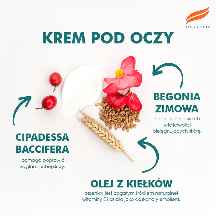 Krem pod oczy